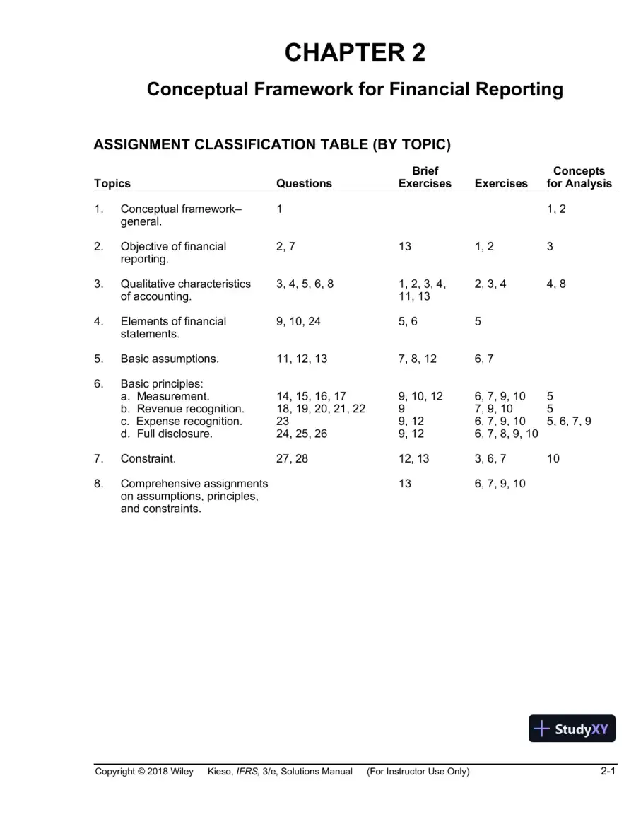 Intermediate Accounting: IFRS Edition, 3rd Edition Solution Manual, page 22