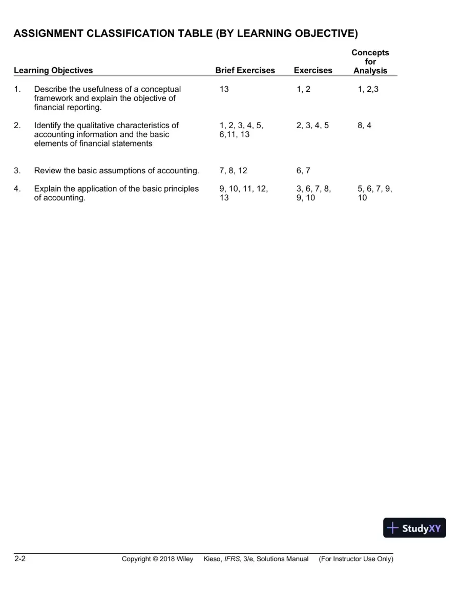 Intermediate Accounting: IFRS Edition, 3rd Edition Solution Manual, page 23