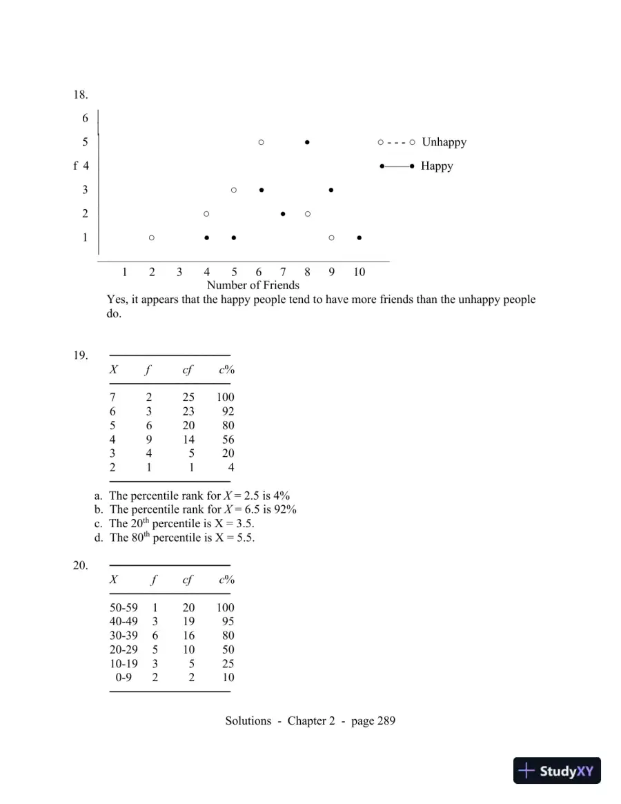 Statistics for the Behavioral Sciences, 9th Edition Solution Manual, page 11