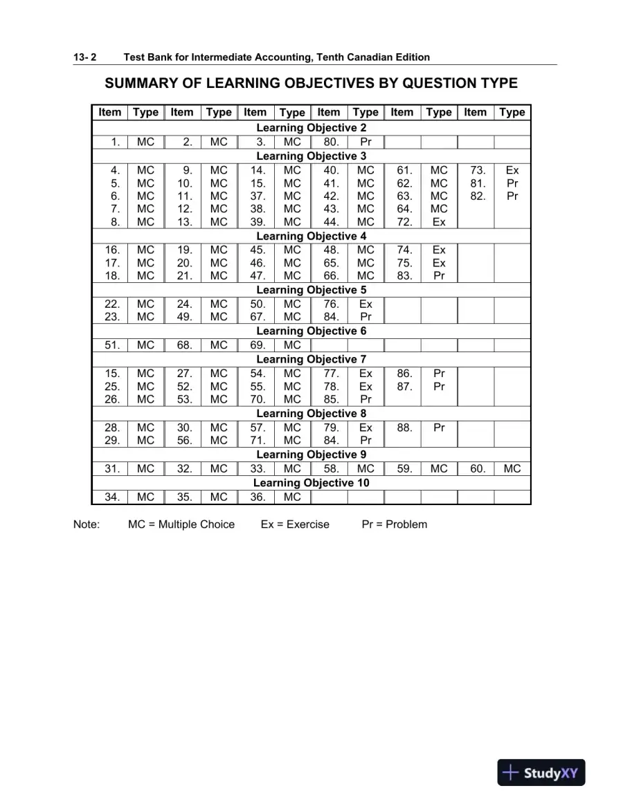 Intermediate Accounting, Volume 2, 10th Canadian Edition Test Bank, page 3