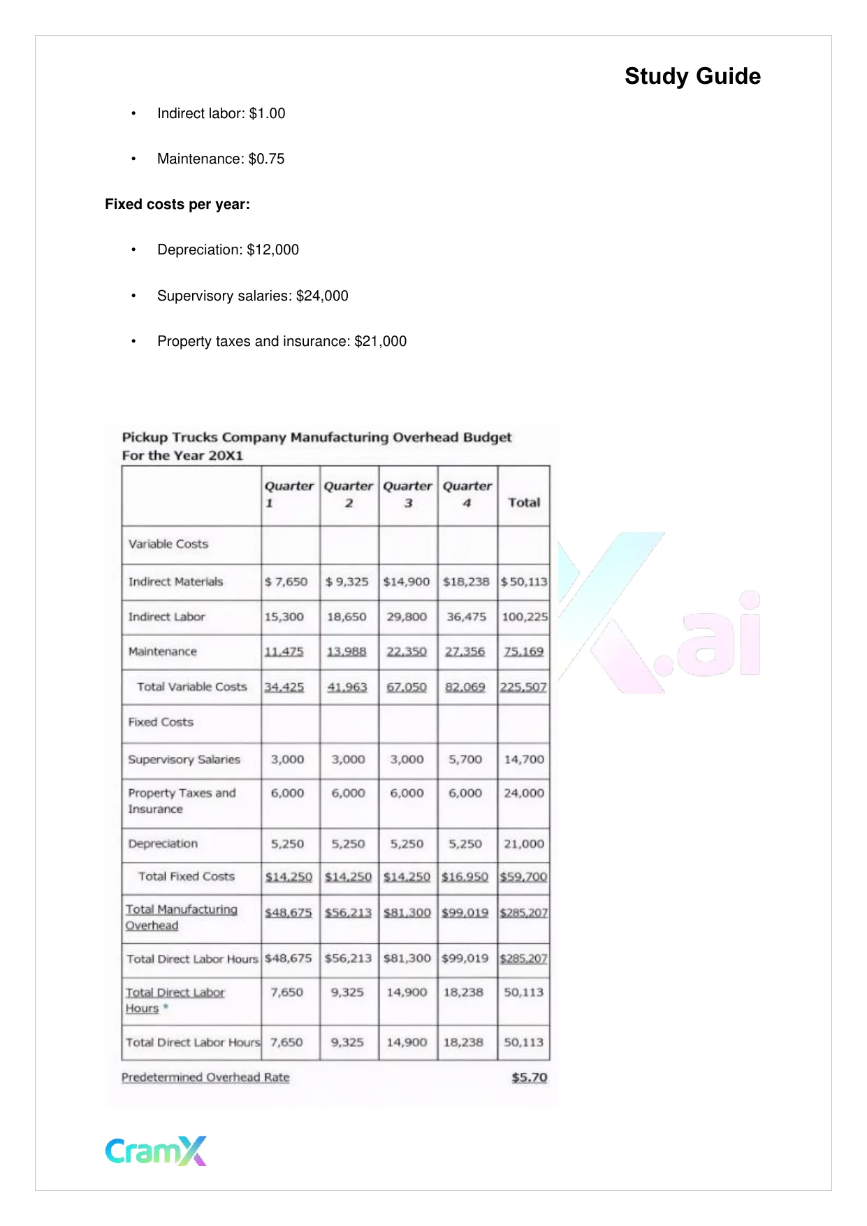 Accounting Principles II – Budgets - Page 10 preview image