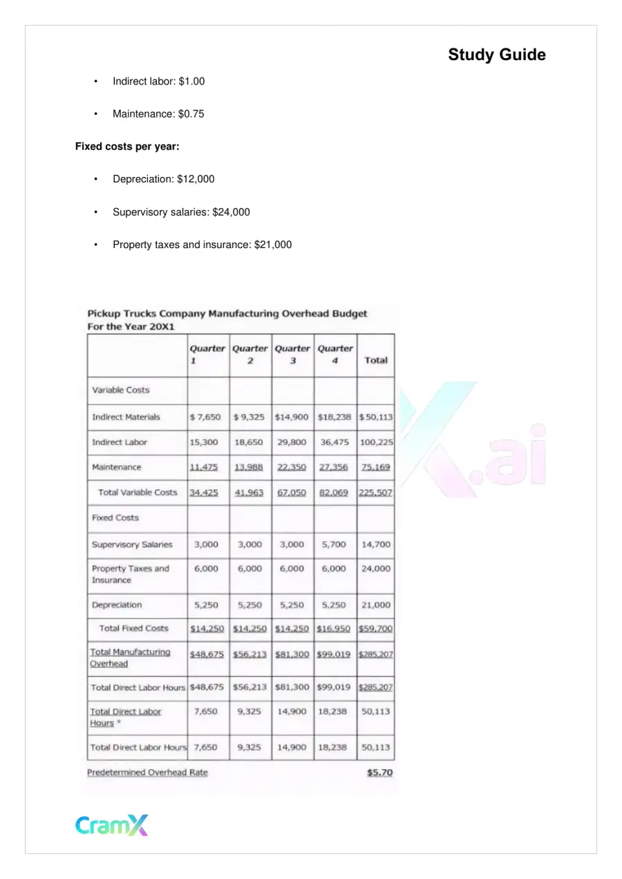 Accounting Principles II – Budgets, page 10