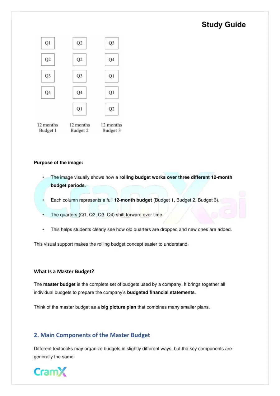 Accounting Principles II – Budgets, page 2