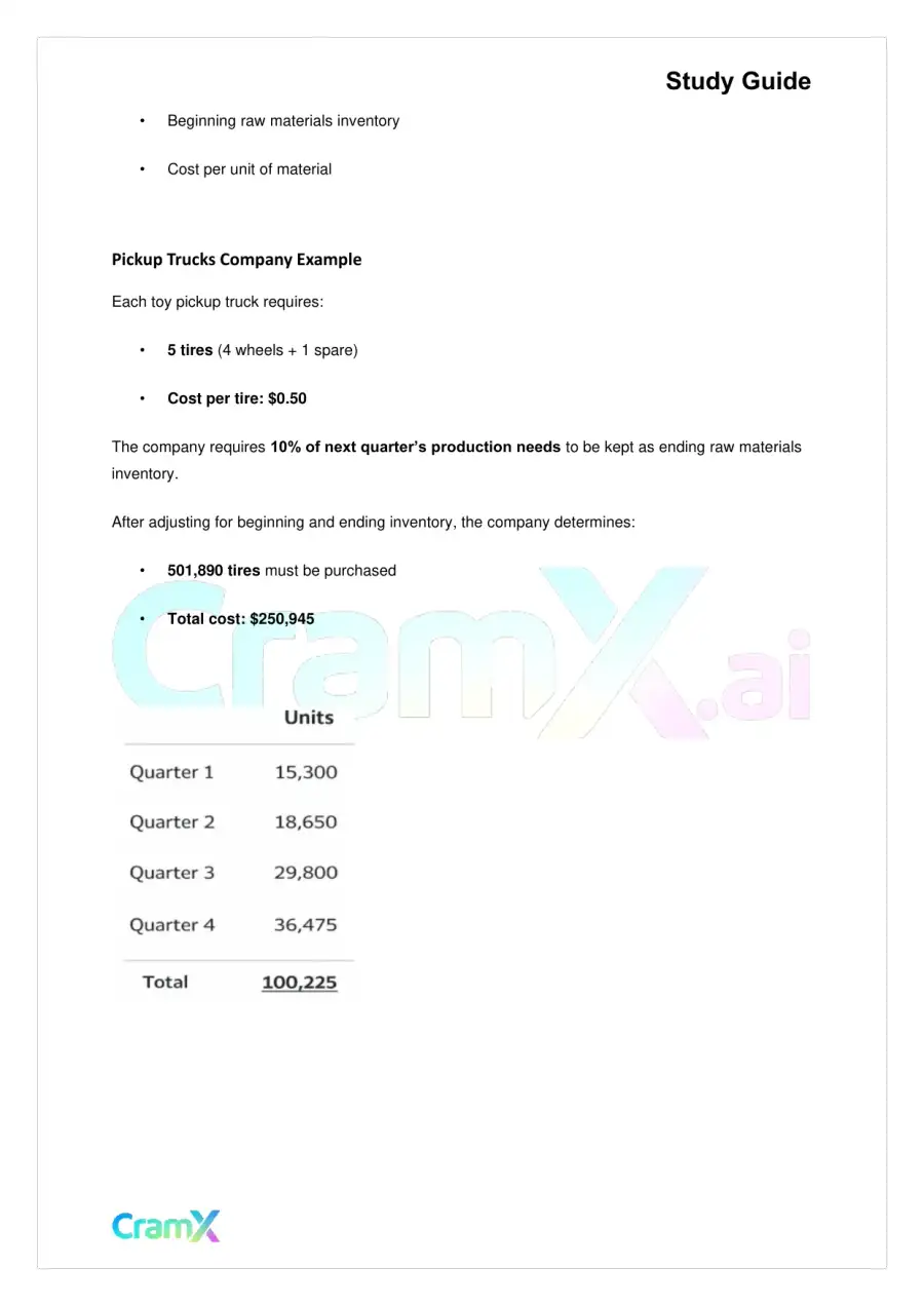Accounting Principles II – Budgets, page 7