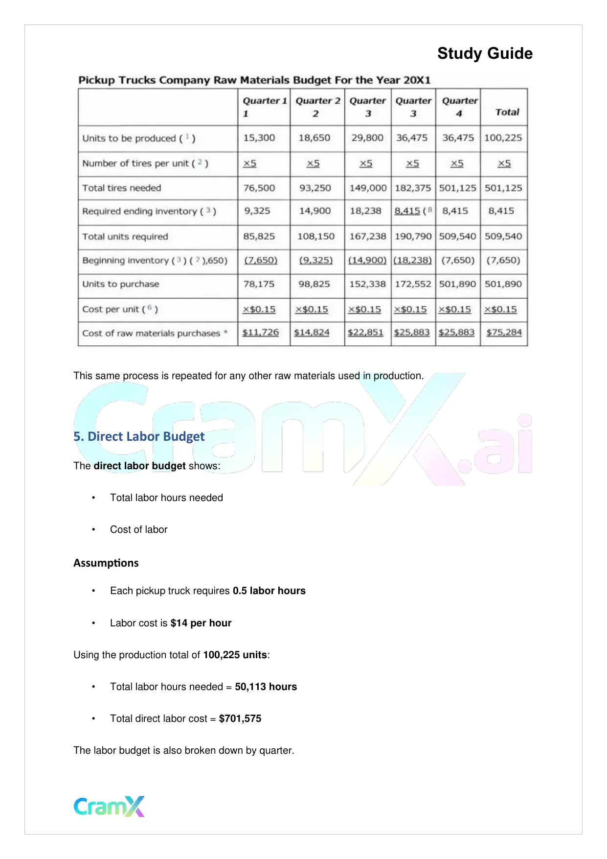 Accounting Principles II – Budgets - Page 8 preview image