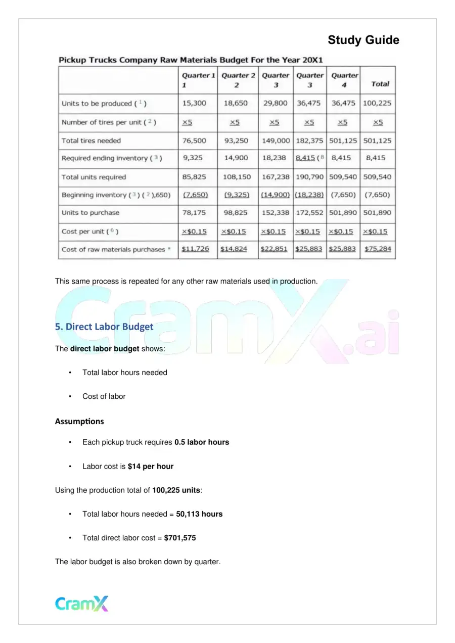 Accounting Principles II – Budgets, page 8