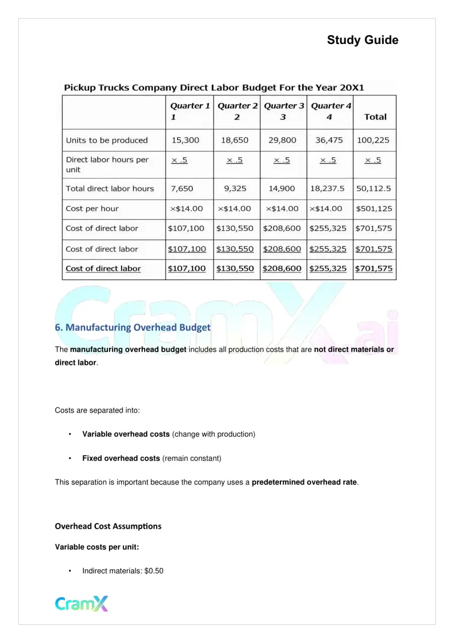 Accounting Principles II – Budgets, page 9