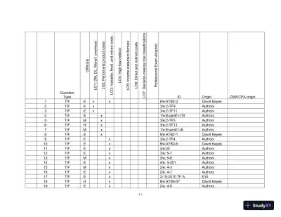 Test Bank For Managerial Accounting For Managers, 3rd Edition - Page 1 preview image