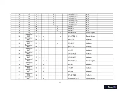 Test Bank For Managerial Accounting For Managers, 3rd Edition - Page 3 preview image
