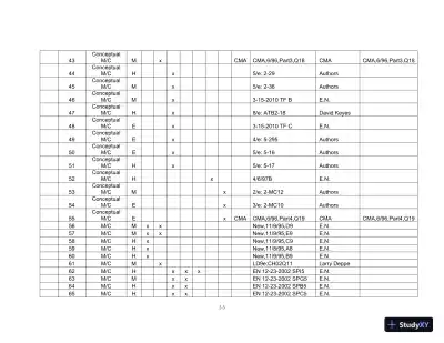 Test Bank For Managerial Accounting For Managers, 3rd Edition - Page 4 preview image