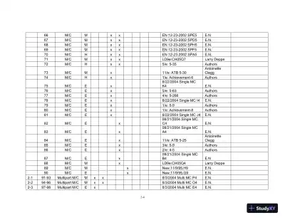 Test Bank For Managerial Accounting For Managers, 3rd Edition - Page 5 preview image