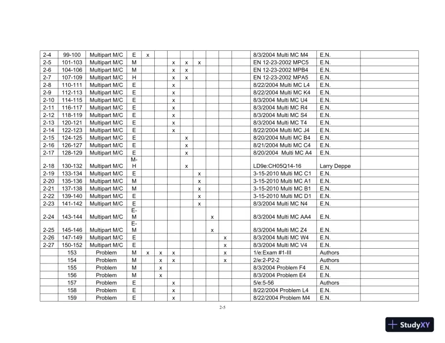 Test Bank For Managerial Accounting For Managers, 3rd Edition, page 6