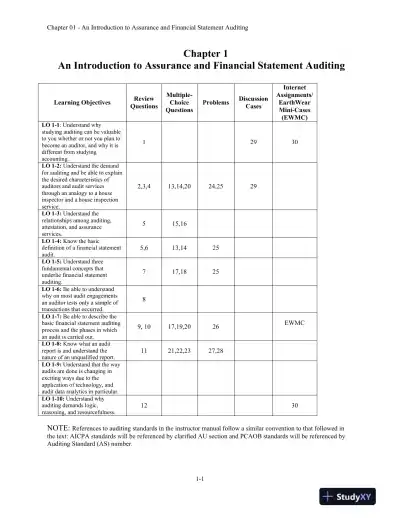 Lecture Notes for Auditing and Assurance Services: A Systematic Approach, 11th Edition - Page 1 preview image