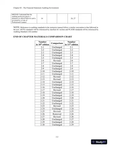 Lecture Notes for Auditing and Assurance Services: A Systematic Approach, 11th Edition - Page 10 preview image