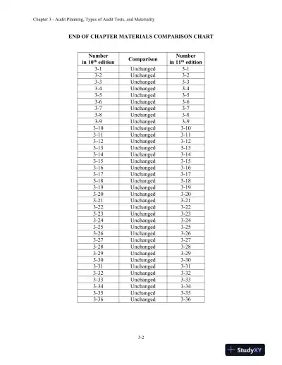 Lecture Notes for Auditing and Assurance Services: A Systematic Approach, 11th Edition - Page 16 preview image