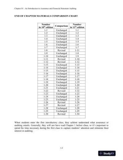 Lecture Notes for Auditing and Assurance Services: A Systematic Approach, 11th Edition - Page 3 preview image