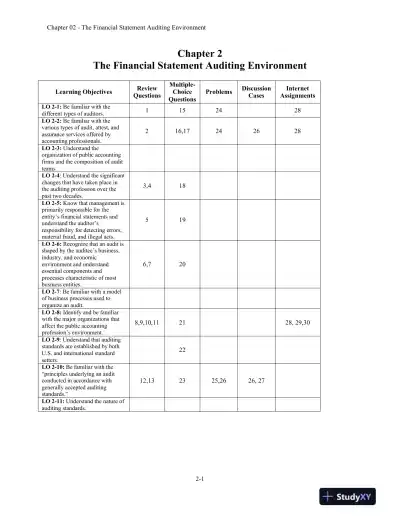 Lecture Notes for Auditing and Assurance Services: A Systematic Approach, 11th Edition - Page 9 preview image