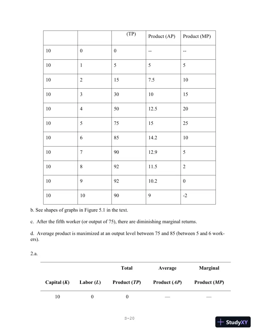 Solution Manual for Economics for Managers, 3rd Edition, page 21