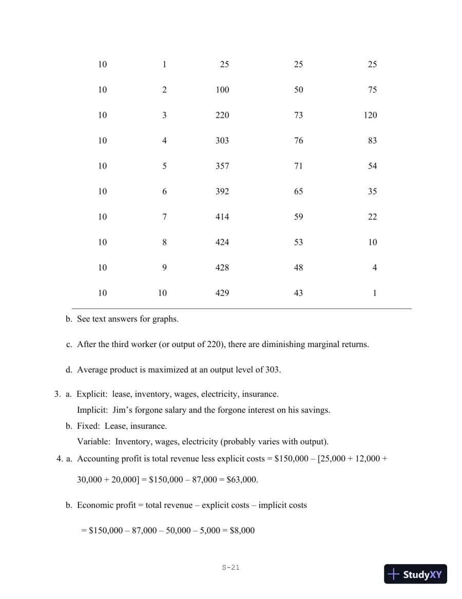 Solution Manual for Economics for Managers, 3rd Edition, page 22