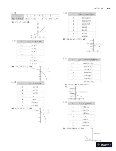 Solution Manual for Calculus and Its Applications: Brief Version, 12th Edition - Page 10 preview image