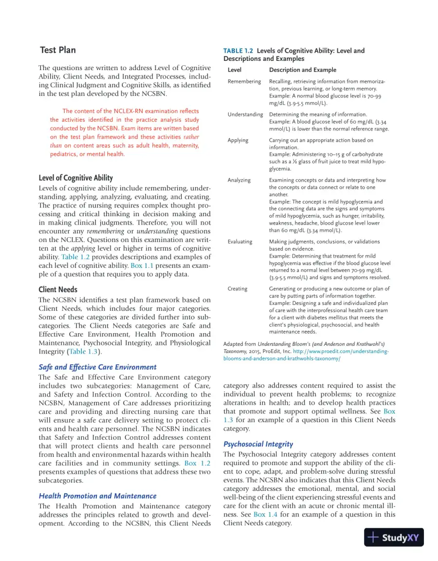 Saunders Comprehensive Review for the NCLEX-RN® Examination (2022), page 24