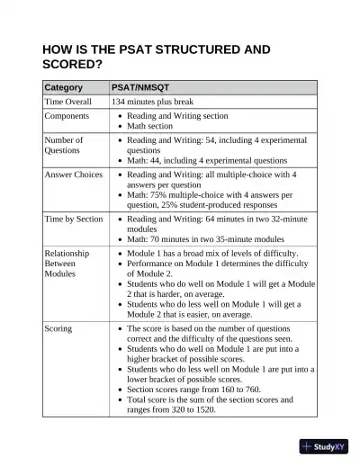 Princeton Review PSAT/NMSQT Prep, 2023-2024 : 2 Practice Tests + Review for the NEW Digital PSAT (2023) - Page 19 preview image