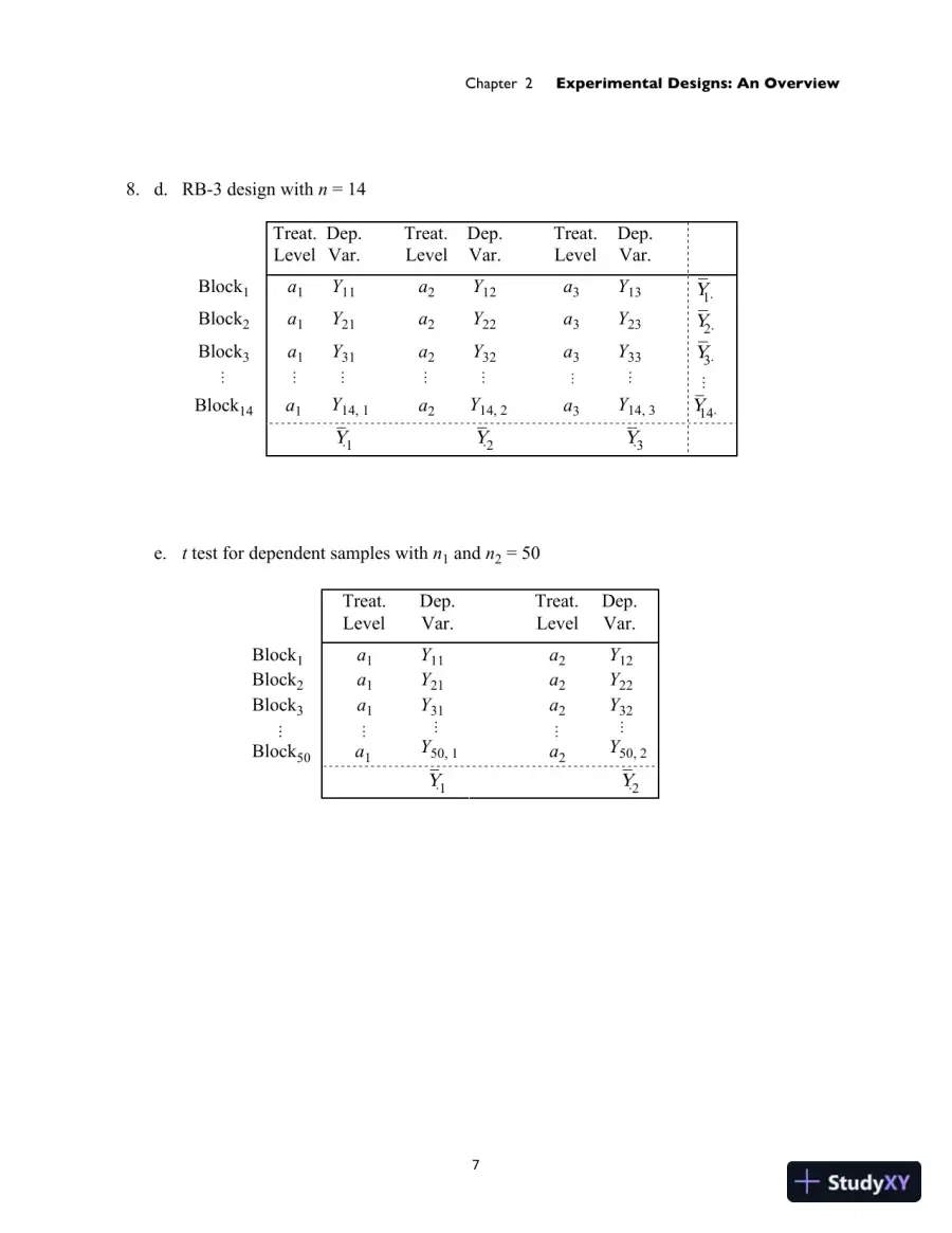 Solution Manual for Experimental Design: Procedures for the Behavioral Sciences , 4th Edition, page 10