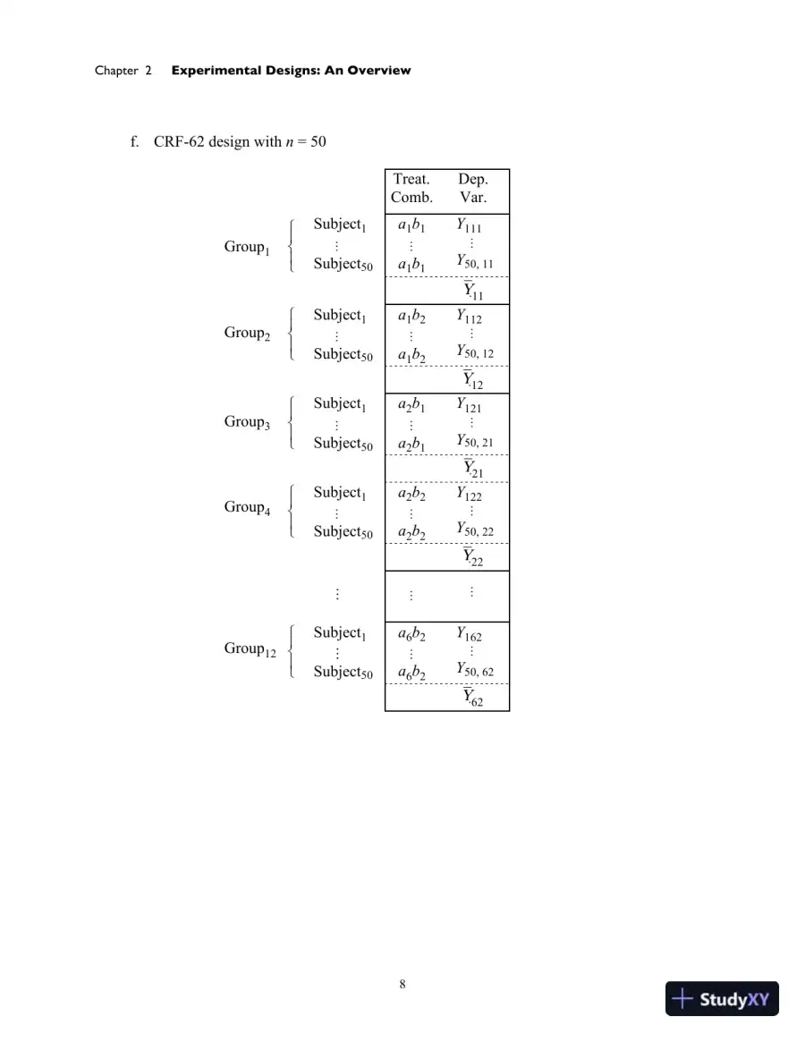 Solution Manual for Experimental Design: Procedures for the Behavioral Sciences , 4th Edition, page 11