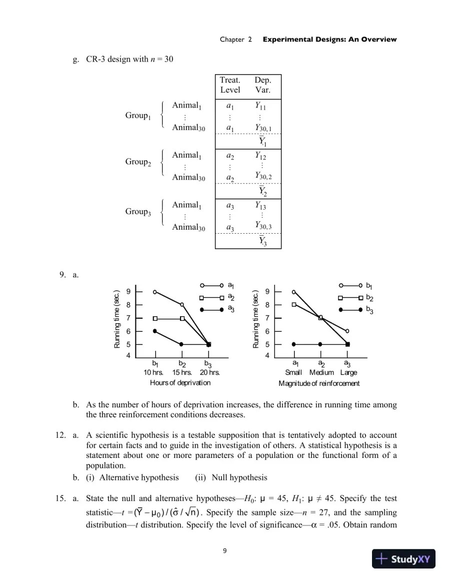 Solution Manual for Experimental Design: Procedures for the Behavioral Sciences , 4th Edition, page 12