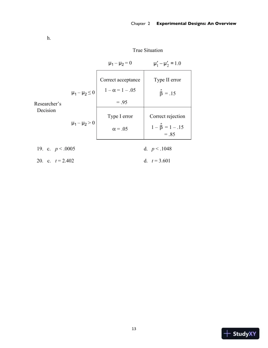 Solution Manual for Experimental Design: Procedures for the Behavioral Sciences , 4th Edition, page 16
