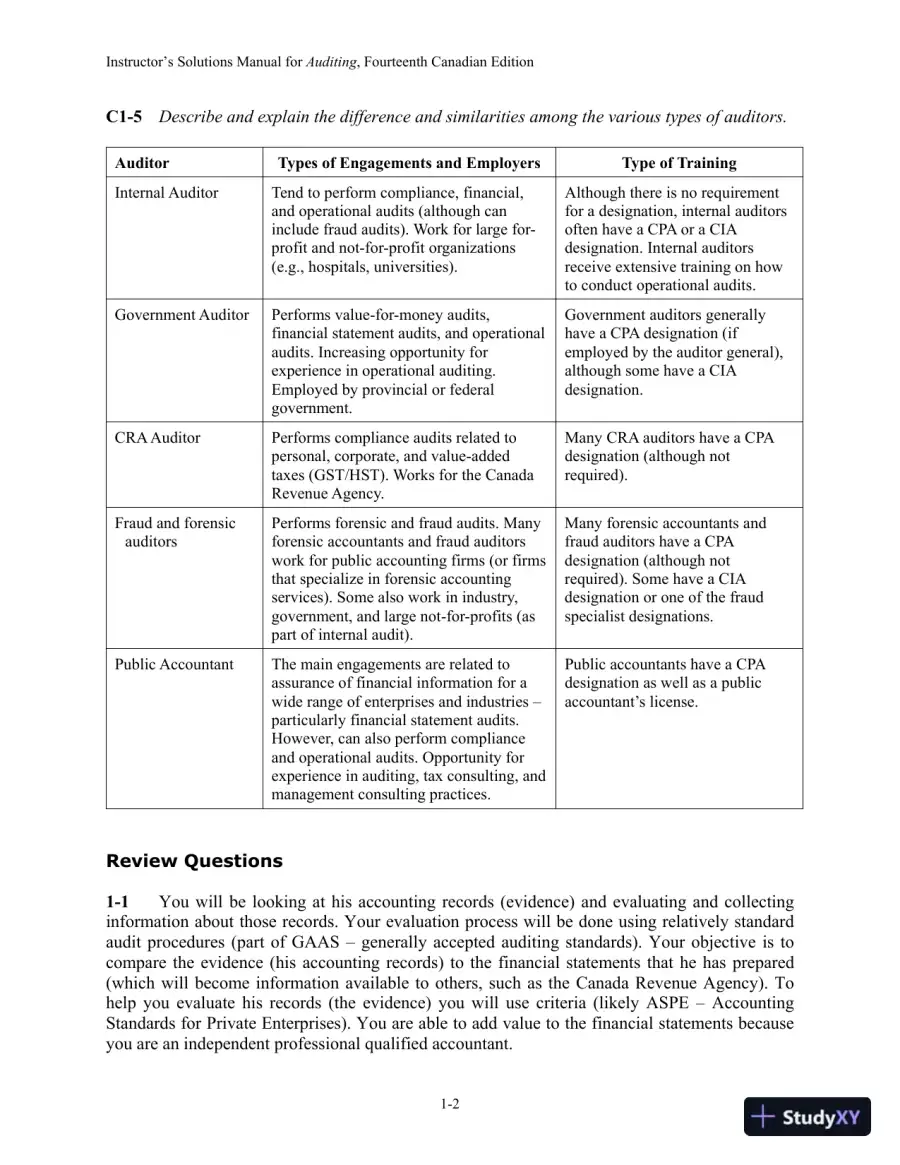 Auditing: The Art And Science Of Assurance Engagements, Fourteenth Canadian Edition Solution Manual, page 5