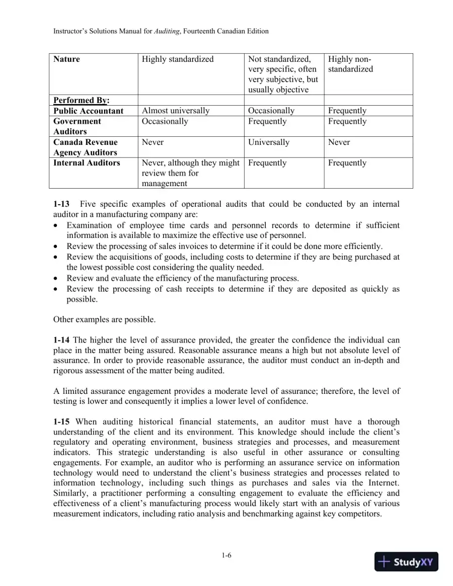 Auditing: The Art And Science Of Assurance Engagements, Fourteenth Canadian Edition Solution Manual, page 9