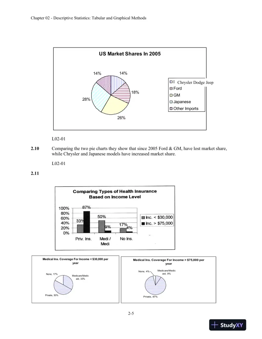 Business Statistics in Practice: Using Data, Modeling, and Analytics, 8th Edition Solution Manual, page 10