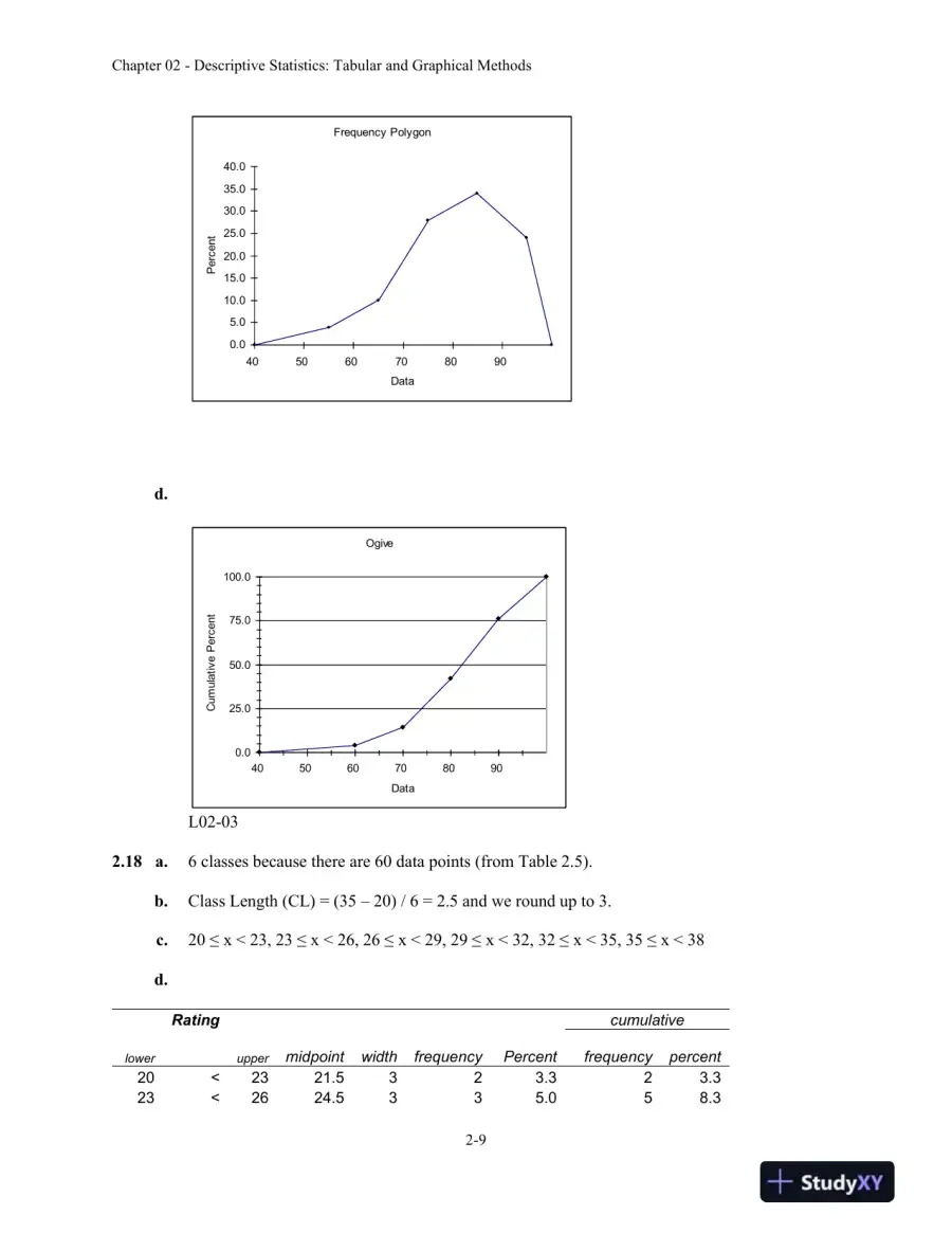 Business Statistics in Practice: Using Data, Modeling, and Analytics, 8th Edition Solution Manual, page 14