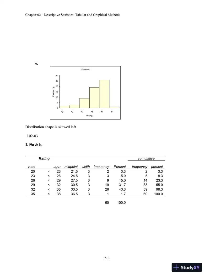 Business Statistics in Practice: Using Data, Modeling, and Analytics, 8th Edition Solution Manual, page 16