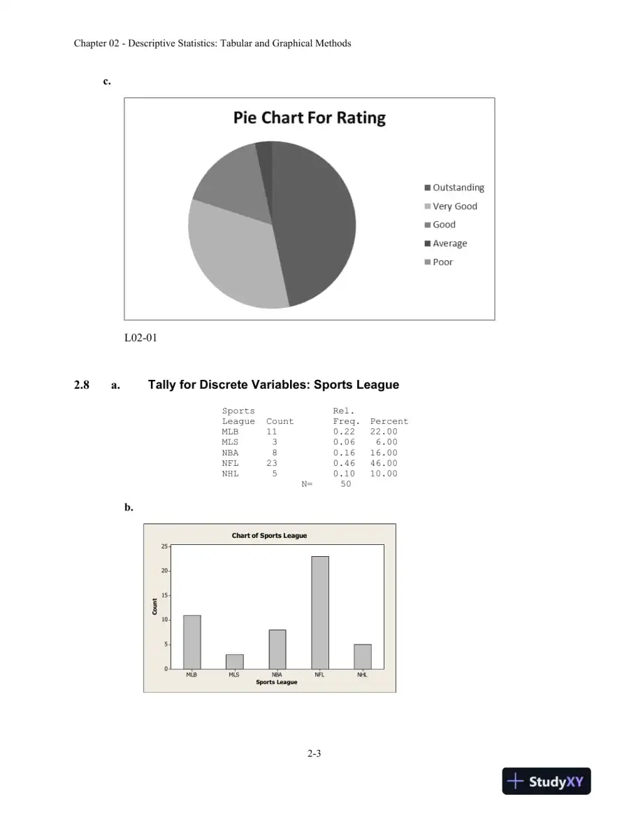 Business Statistics in Practice: Using Data, Modeling, and Analytics, 8th Edition Solution Manual, page 8