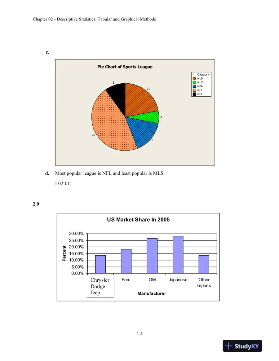 Business Statistics in Practice: Using Data, Modeling, and Analytics, 8th Edition Solution Manual, page 9