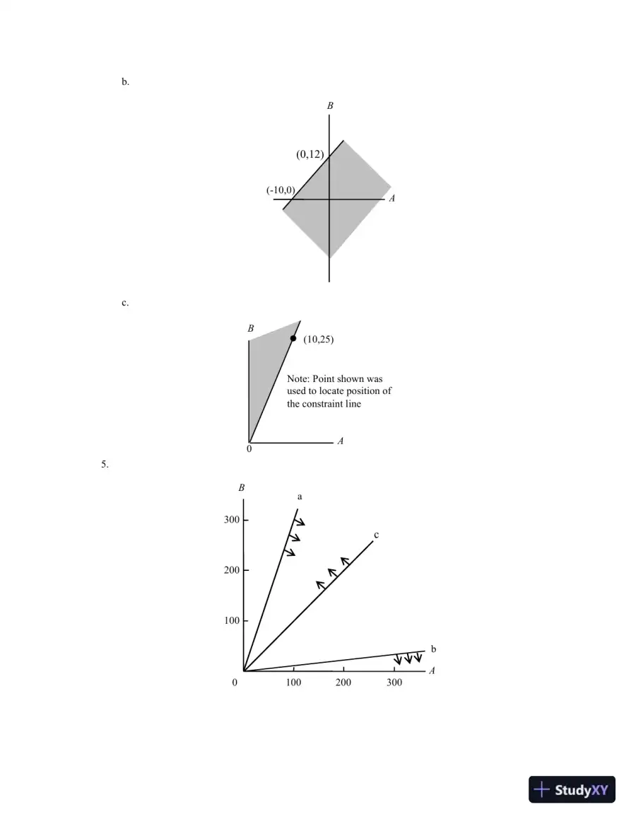 An Introduction To Management Science: Quantitative Approaches To Decision Making, Revised, 13th Edition Solution Manual, page 11