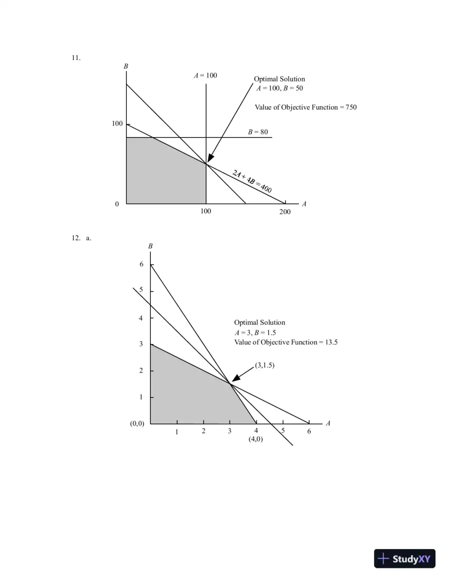 An Introduction To Management Science: Quantitative Approaches To Decision Making, Revised, 13th Edition Solution Manual, page 15