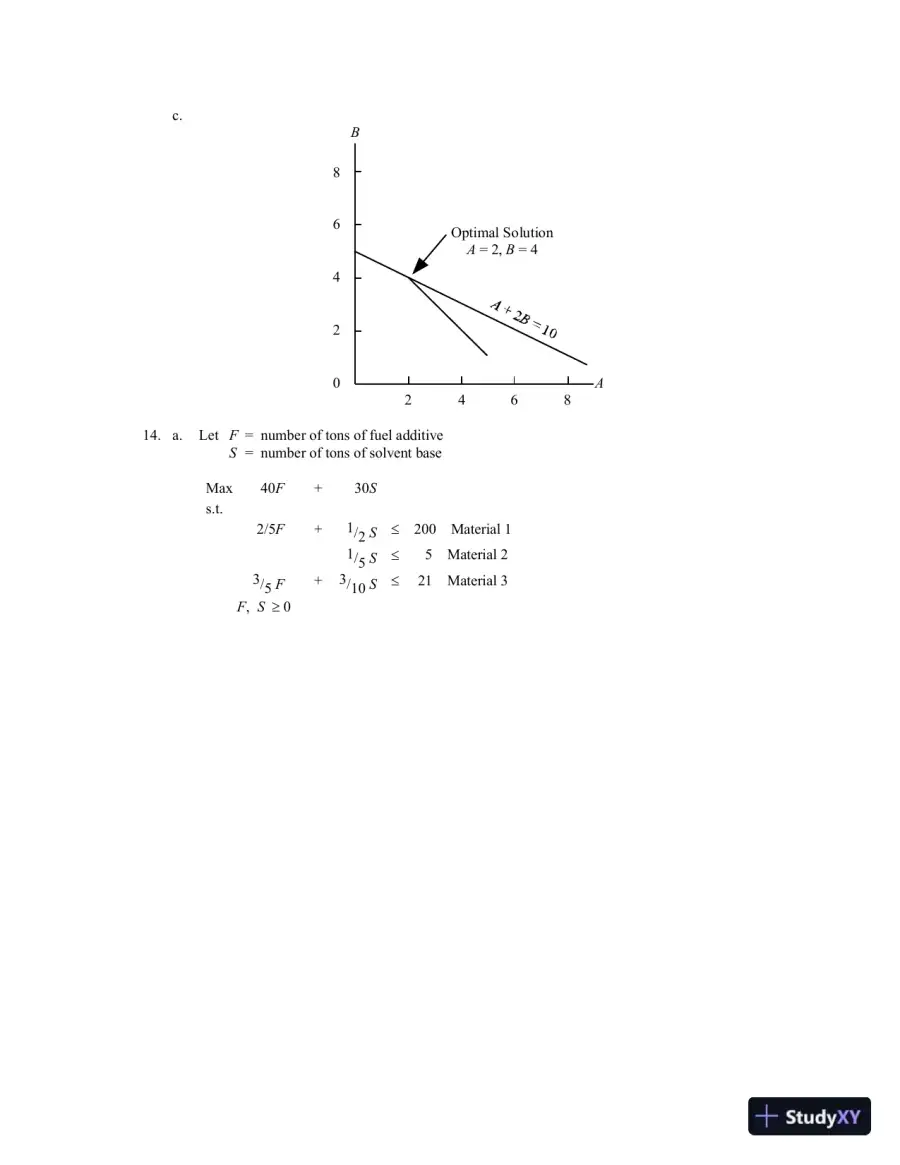 An Introduction To Management Science: Quantitative Approaches To Decision Making, Revised, 13th Edition Solution Manual, page 17