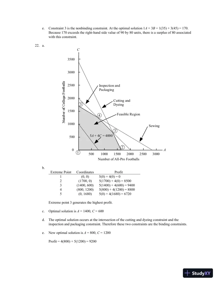 An Introduction To Management Science: Quantitative Approaches To Decision Making, Revised, 13th Edition Solution Manual, page 24