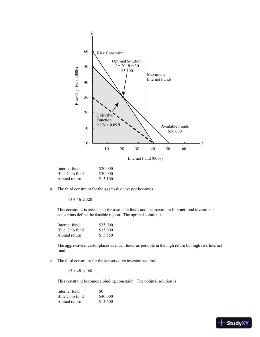 An Introduction To Management Science: Quantitative Approaches To Decision Making, Revised, 13th Edition Solution Manual, page 28