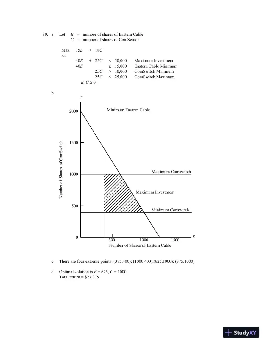 An Introduction To Management Science: Quantitative Approaches To Decision Making, Revised, 13th Edition Solution Manual, page 31