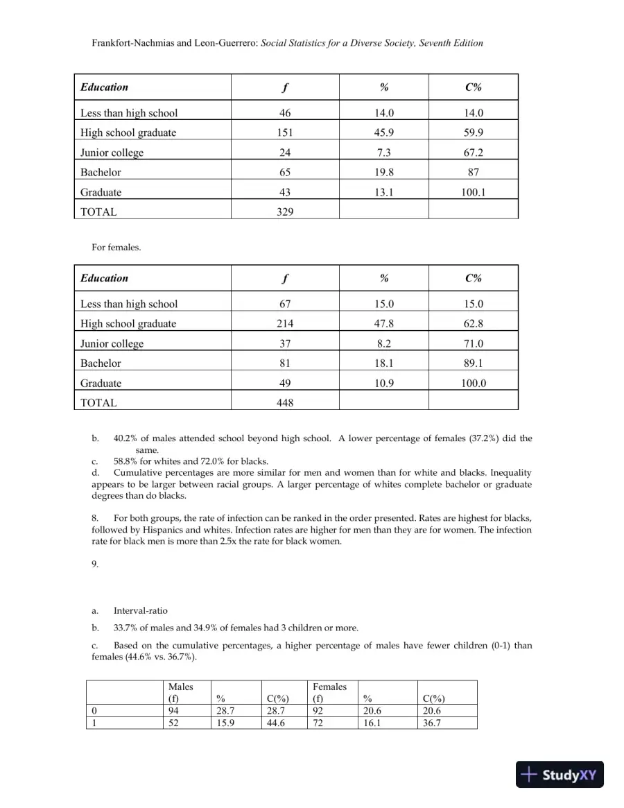 Social Statistics for a Diverse Society Seventh Edition Solution Manual, page 10