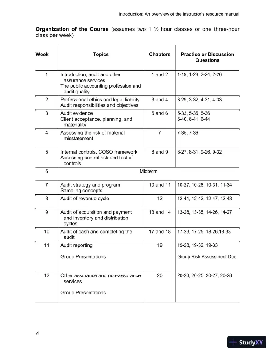 Auditing: The Art And Science Of Assurance Engagements, Fourteenth Canadian Edition Class Notes, page 6
