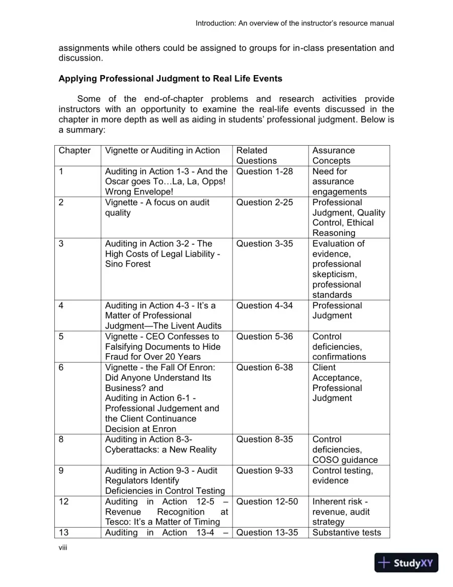 Auditing: The Art And Science Of Assurance Engagements, Fourteenth Canadian Edition Class Notes, page 8