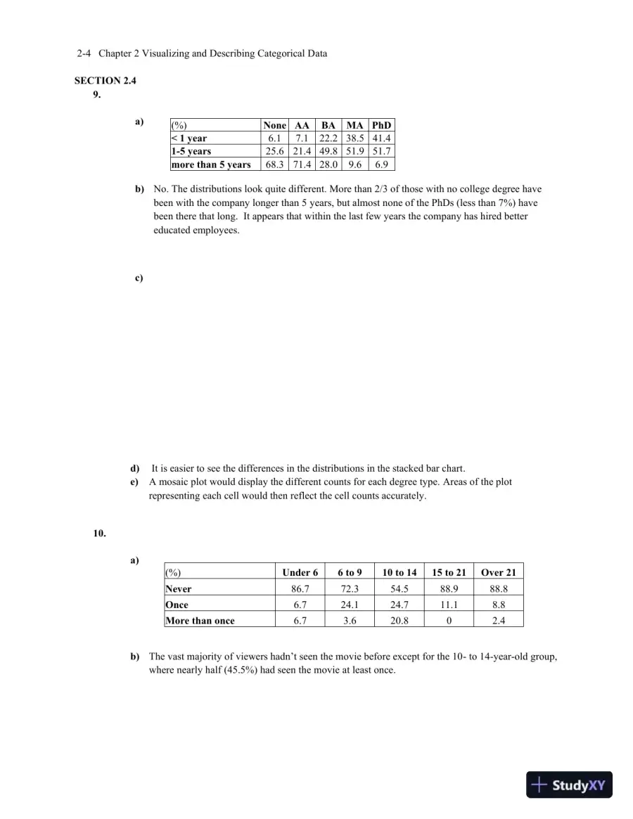 Solution Manual for Business Statistics, 4th Edition, page 15