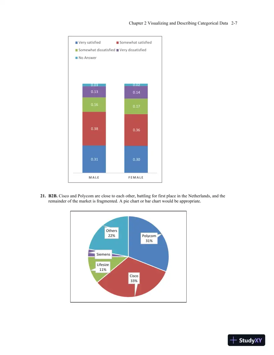 Solution Manual for Business Statistics, 4th Edition, page 18
