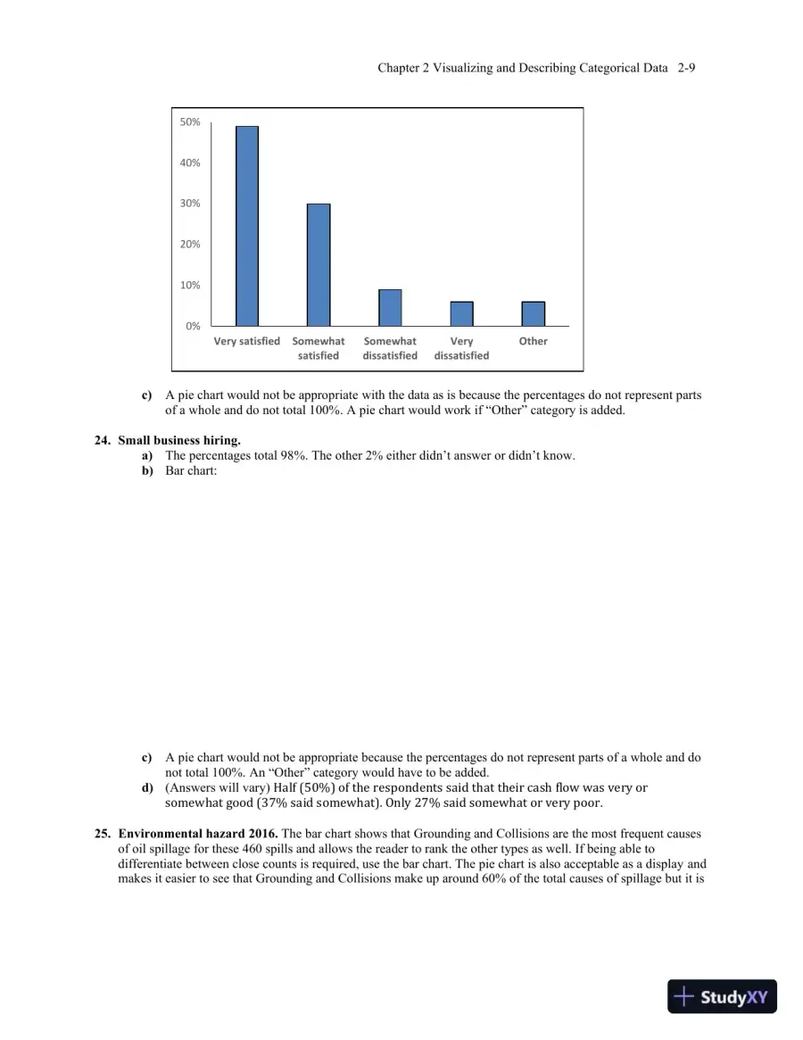 Solution Manual for Business Statistics, 4th Edition, page 20