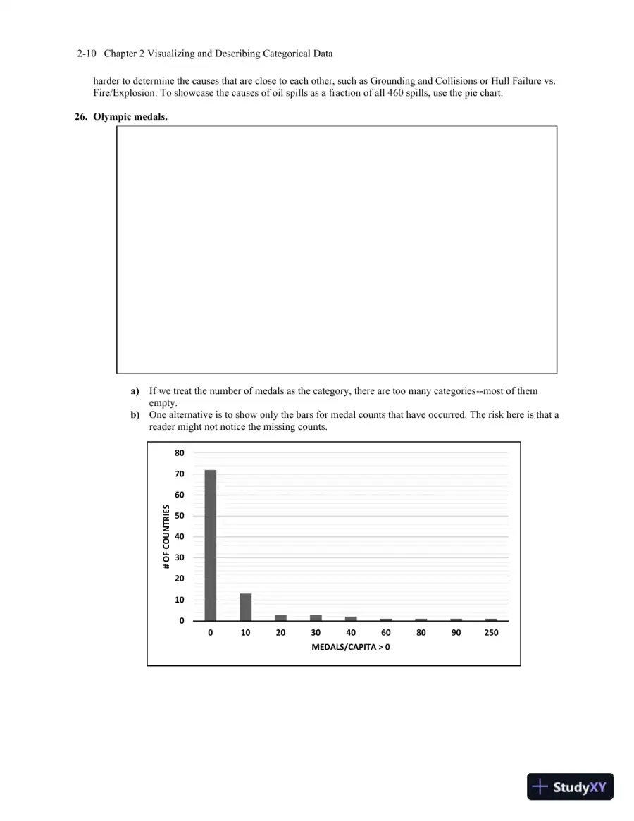 Solution Manual for Business Statistics, 4th Edition, page 21
